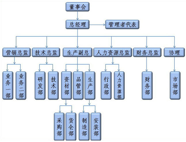 �M���ܘ�(g��u)