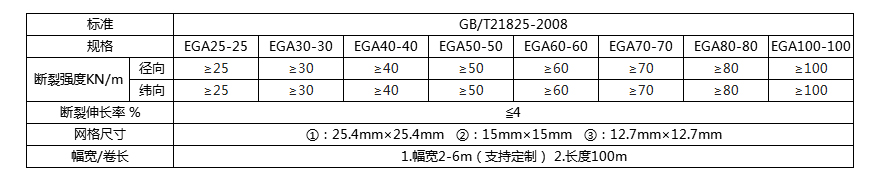 玻纖格柵技術指標